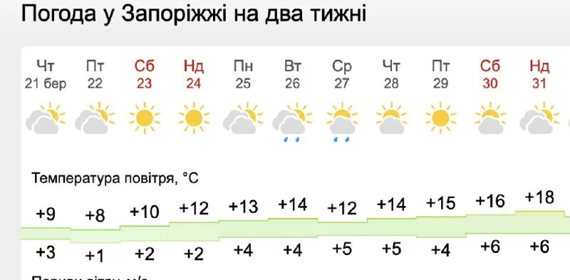 Погода в самаре на 17 августа 2024. Погода в самаре на 17 августа 2024. Погода на июнь. Погода в самаре на выходные по часам. Погода в самаре.