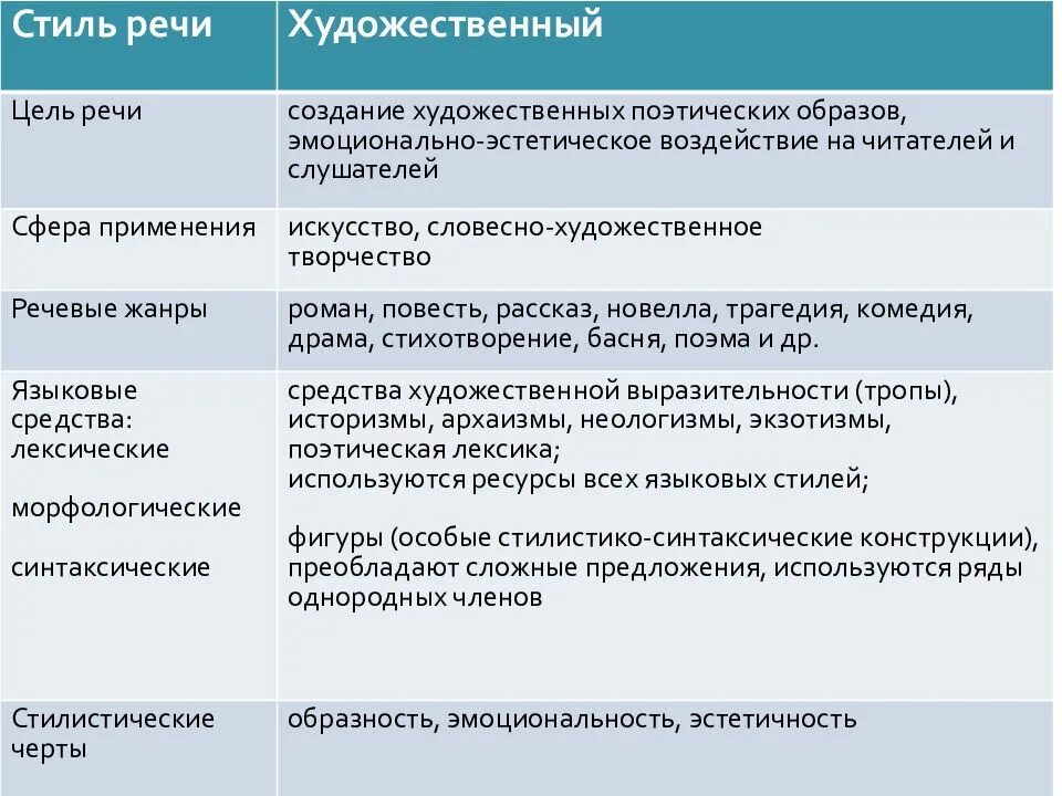 Как определить функциональный стиль и жанр текста. Функциональные стили речи. функциональные стили текста. функциональные стили текста в русском языке. виды функциональных стилей.