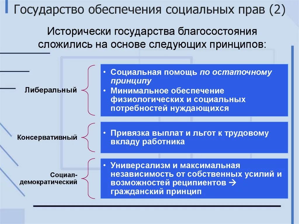 Социальное законодательство стран