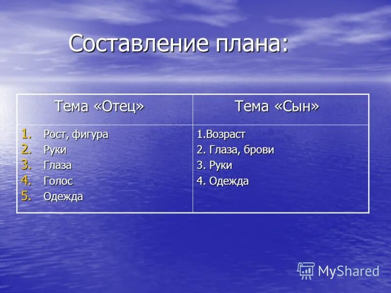 Составить план по русскому языку. Отец и сыновья план. Составить план по русскому языку 4 класс. Составление плана.