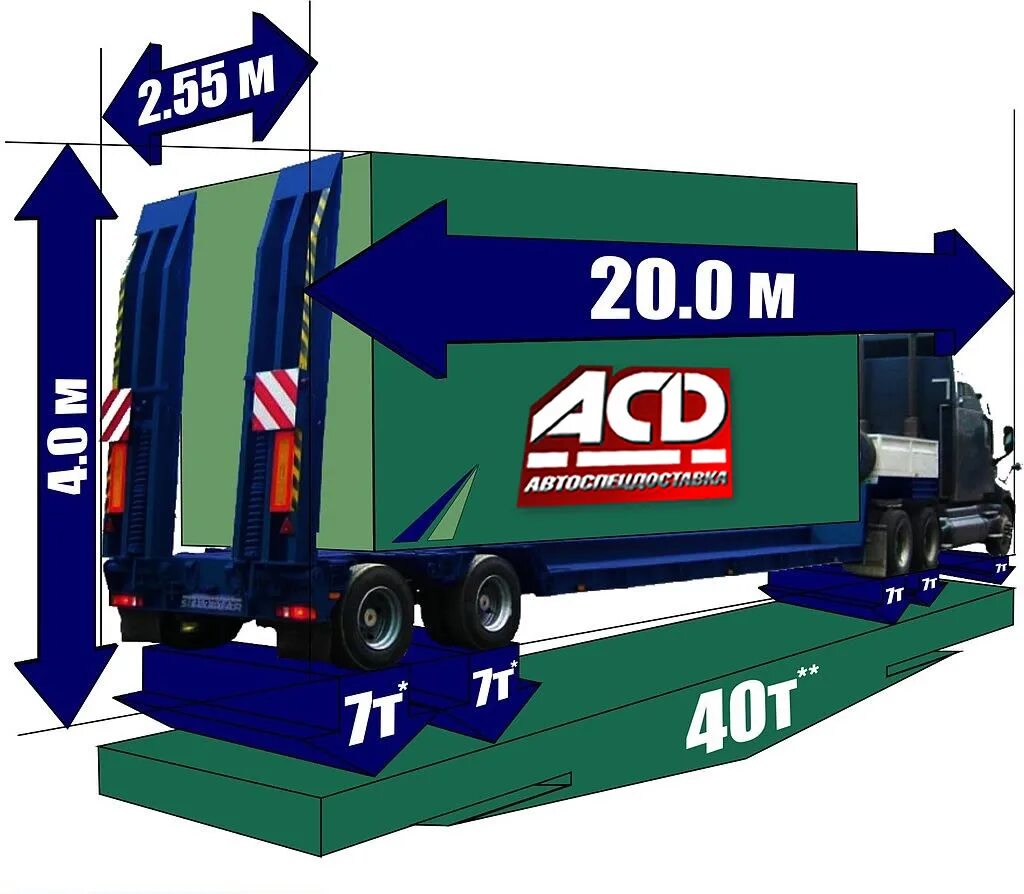 Какой габарит можно перевозить. Разрешенные габариты для перевозки грузов автомобильным транспортом. Габариты перевозимых грузов на автотранспорте высота ширина. Максимальная высота груза для перевозки автотранспортом. Допустимый габарит по высоте при перевозке грузов.