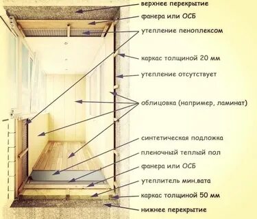 Утеплить балкон инструкция