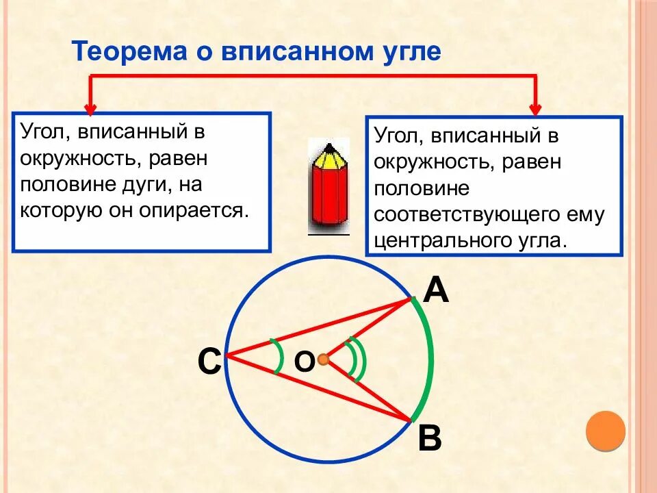 Окружность вписанная в угол 7 класс урок. Центральный и вписанный угол окружности. Вписанный угол окружности. Окружность вписанная в уголы. Вписанные углы окружности равны.