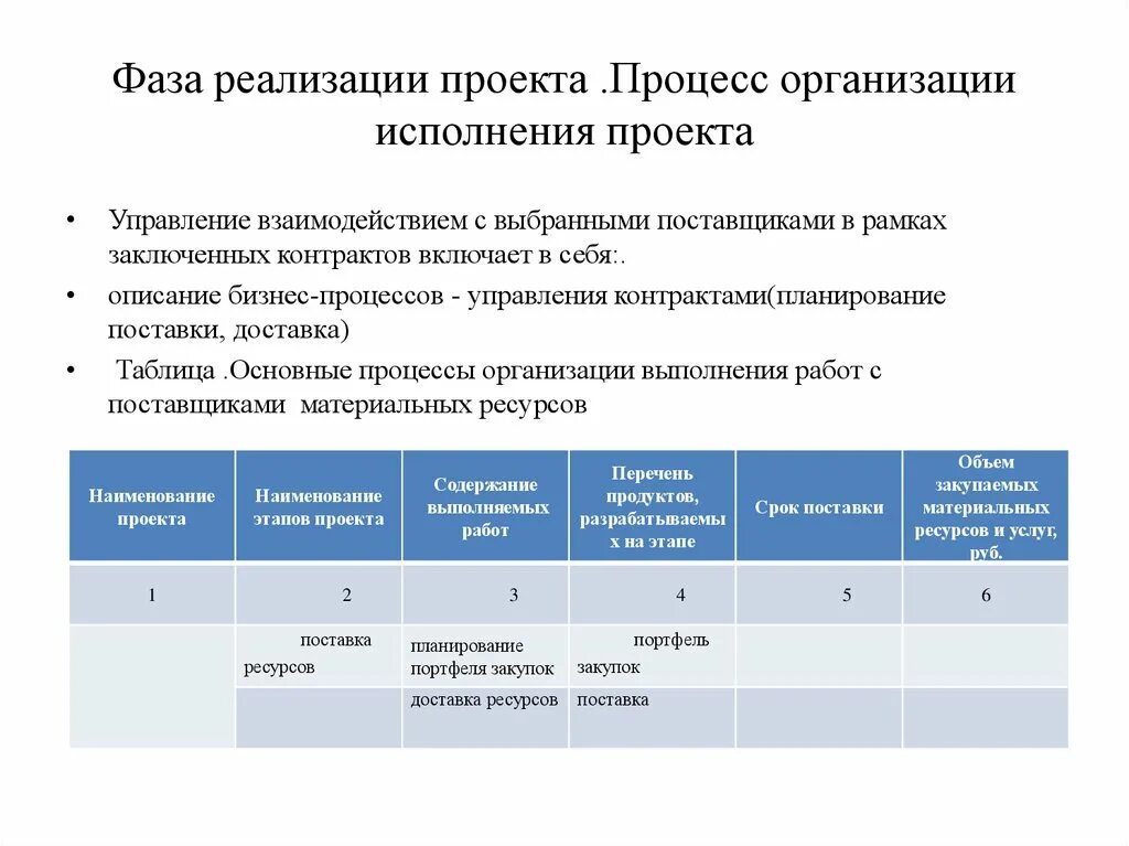 Этапы определения реализации. Фазы реализации проекта. Стадии осуществления проекта. Фазы осуществления проекта. Стадии внедрения проекта.