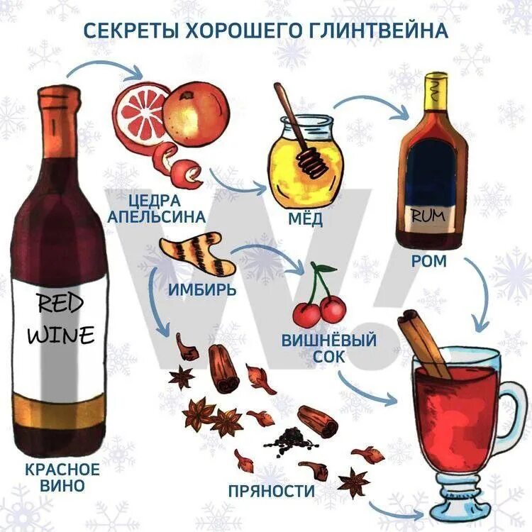 Какой сорт вина для глинтвейна. Глинтвейн алкогольный напиток. секреты хорошего глинтвейна. глинтвейн алкоголь. вино для глинтвейна.