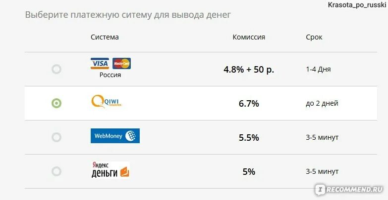 Как понять вывод средств. Обналичу деньги за комиссию. Как вывести деньги с 1win. TJR вывод денег.