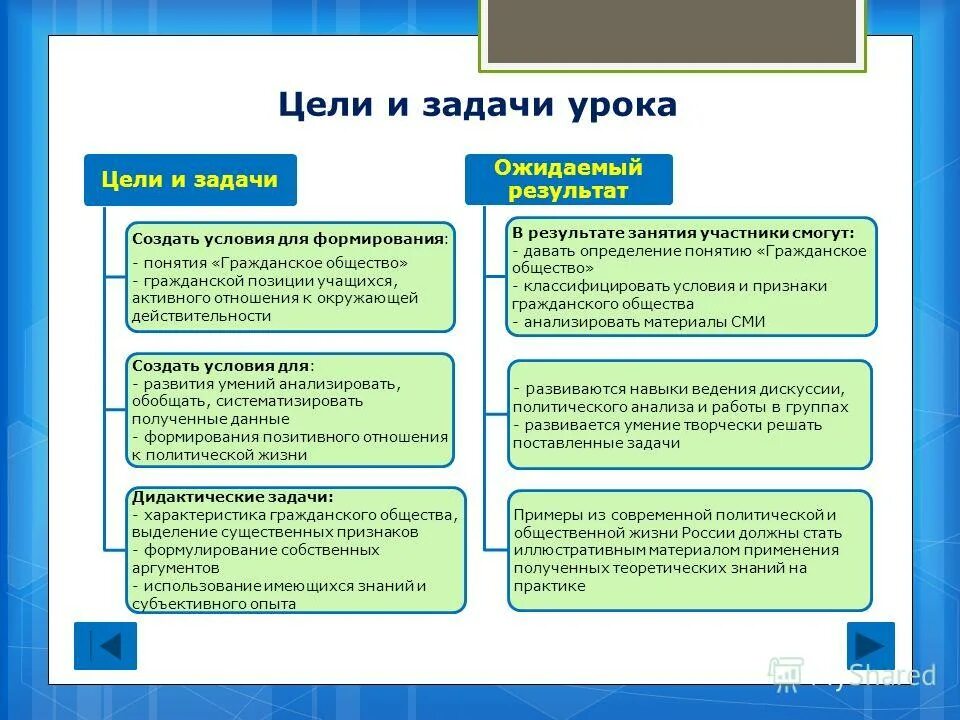 Политическая жизнь общества эссе. Цели и задачи урока. Цели с позиции ученика. Цели и задачи занятия. Цель урока с позиции ученика.