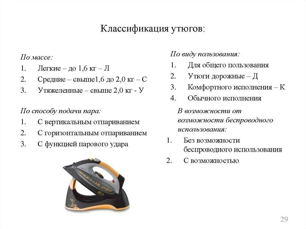 Какие виды утюгов существовали до электрических. Классификация утюгов. Электрический утюг строение. Технические характеристики утюга. Электрические параметры утюга.