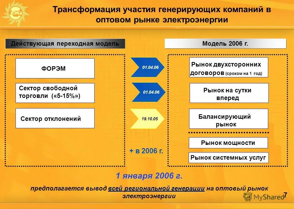 Показатели генерирующих компаний. Интер рао акции. Курс акций огк-2 на сегодня. Акции генерирующих компаний. Котировки акций ржд.