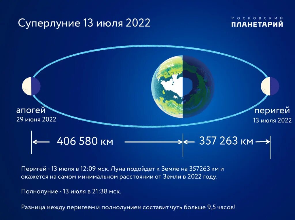 Самая длинная ночь какого числа в 2025