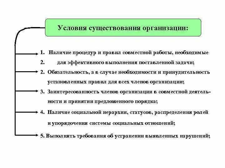 Каковы условия работы. Какие необходимые условия существования организации. Условия организации предприятия. Условия существования фирмы считаются. Обязательные условия организации.