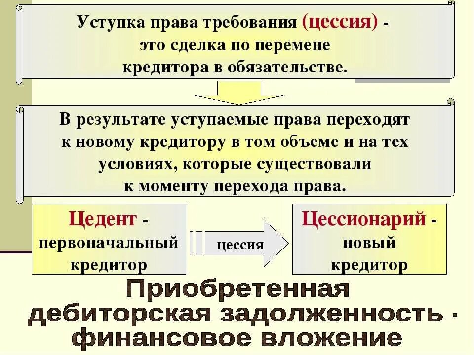 Отчет право требования