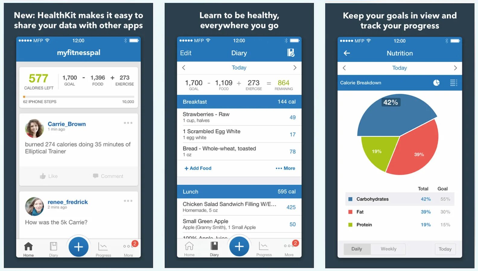 Myfitnesspal приложение. Май фитнес пал. Фитнес значок. Myfitnesspal приложение. Май фитнес пал.