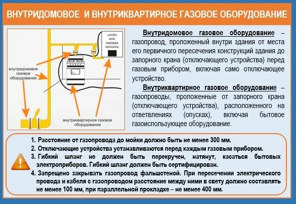 Внутридомовое и внутриквартирное газовое оборудование. Техническое обслуживание внутридомового газового оборудования. Внутридомовое газовое оборудование. ВДГО газового оборудования.