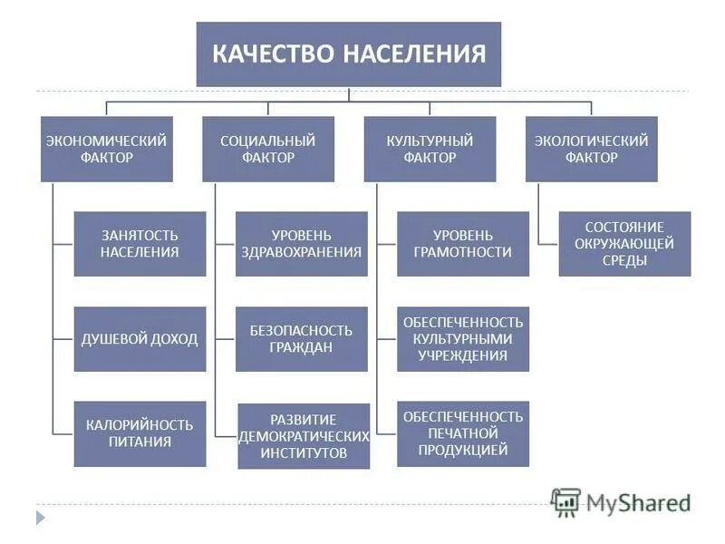культурные факторы экономического развития