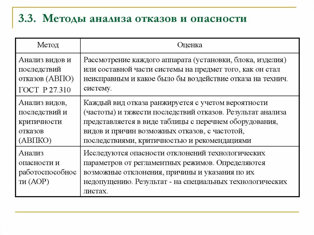 Методология оценки и анализа. Анализ последствий отказов. Методы анализа опасностей. Анализ причин отказов. Методика анализа опасностей.