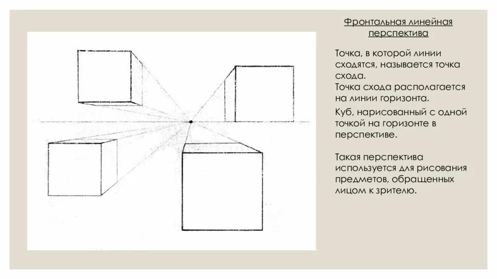 Квадрат снизу. Линейная перспектива Куба 6 класс. Куб вид сверху снизу сбоку. Линейная перспектива с одной точкой схода. Куб в перспективе с одной точкой.