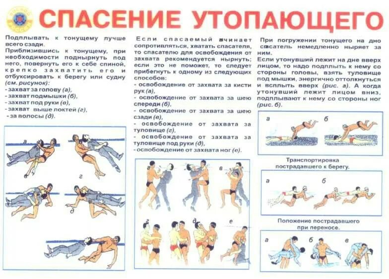 При оказании первой помощи утопающему необходимо подплыть к нему. Способы спасения тонущего человека. Способы спасания утопающего. Способы спасения утопающего.