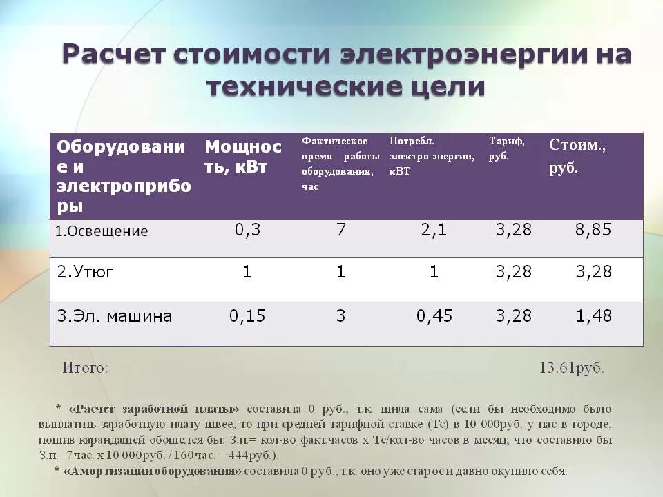 Расчет технологической электроэнергии. Методика расчёта технологических потерь электроэнергии. Структура потерь электроэнергии. Норматив потерь электроэнергии в электрических сетях. Технические потери в электросетях.