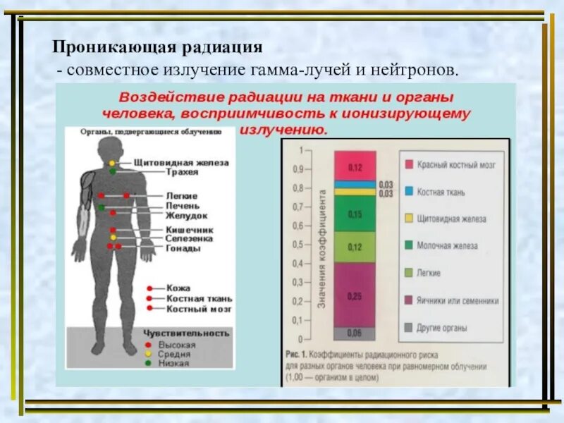 Меньше облучение