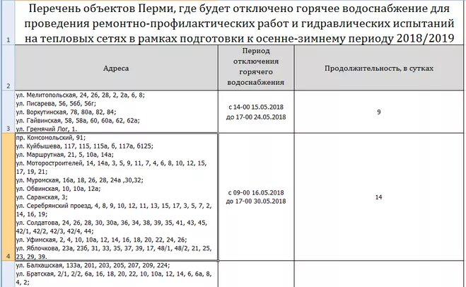 Профилактическое отключение горячей воды. Отключение горячего водоснабжения. Отключение воды в Перми. Отключение горячей воды пермь