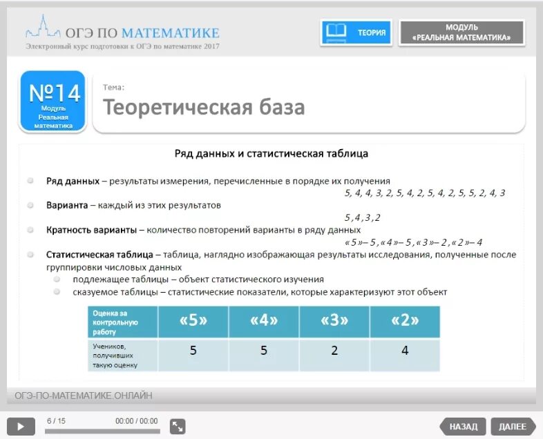 Решу огэ. Учи огэ. Огэ математика учи ру ответы. Рэш электронная школа. Fрешу огэ.