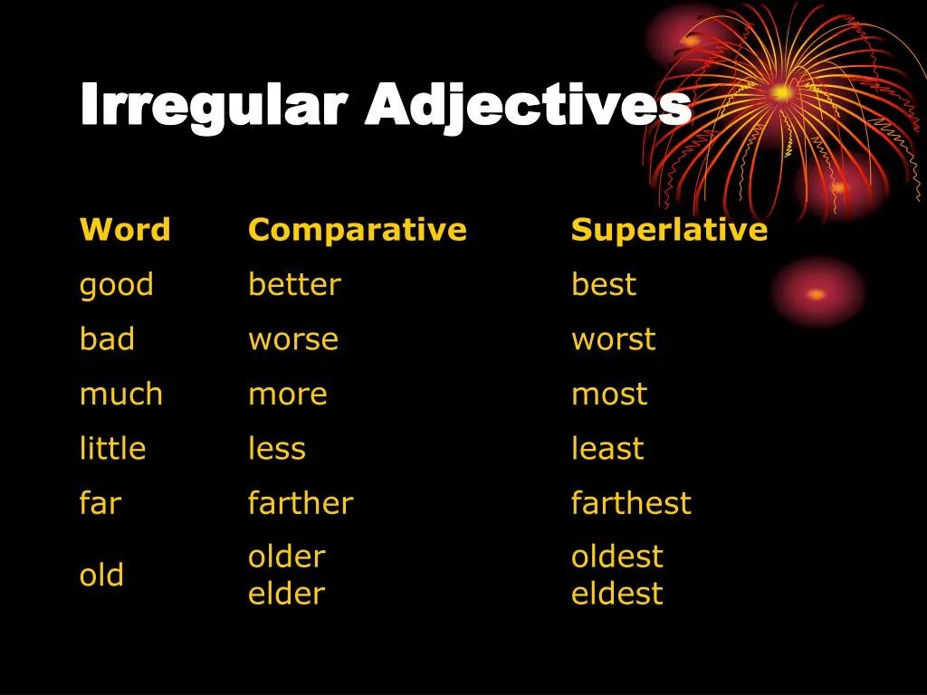 Bad worse worst the words. Irregular Comparative adjectives. Irregular Comparatives and Superlatives таблица. Irregular Superlative adjectives. Irregular adjectives таблица.