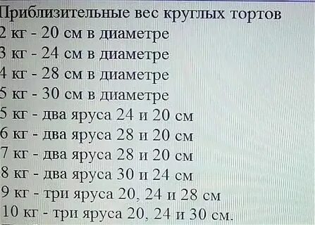 Пересчет круглой формы