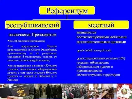 Местный референдум понятие
