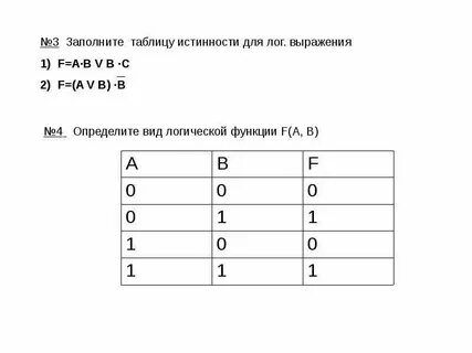 Юра баранкин заполнял таблицу истинности функции