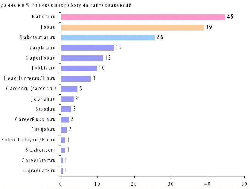 Лучшие сайты россии рейтинг. Рейтинг сайтов по поиску работы. Ресурсы для поиска работы. Какие сайты для поиска работы. Сервисы по поиску работы.