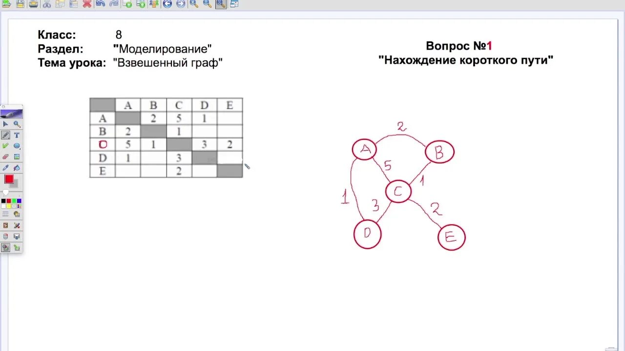 Урок по статистике 7 класс графы. Задания взвешенного графа.