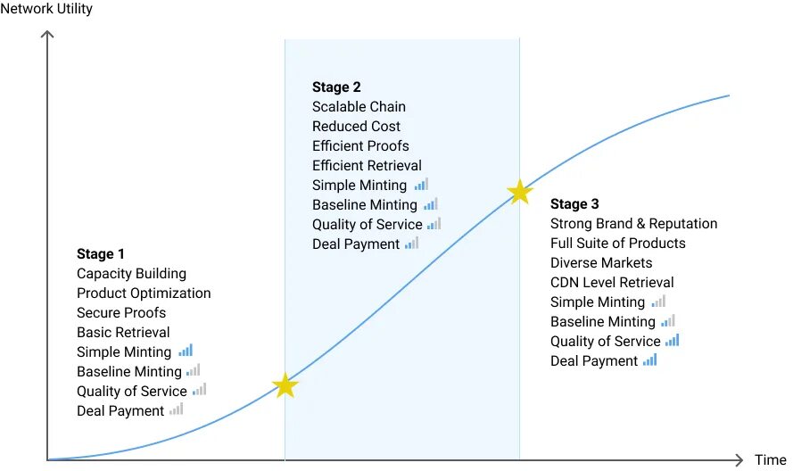 Minted network. Minted network