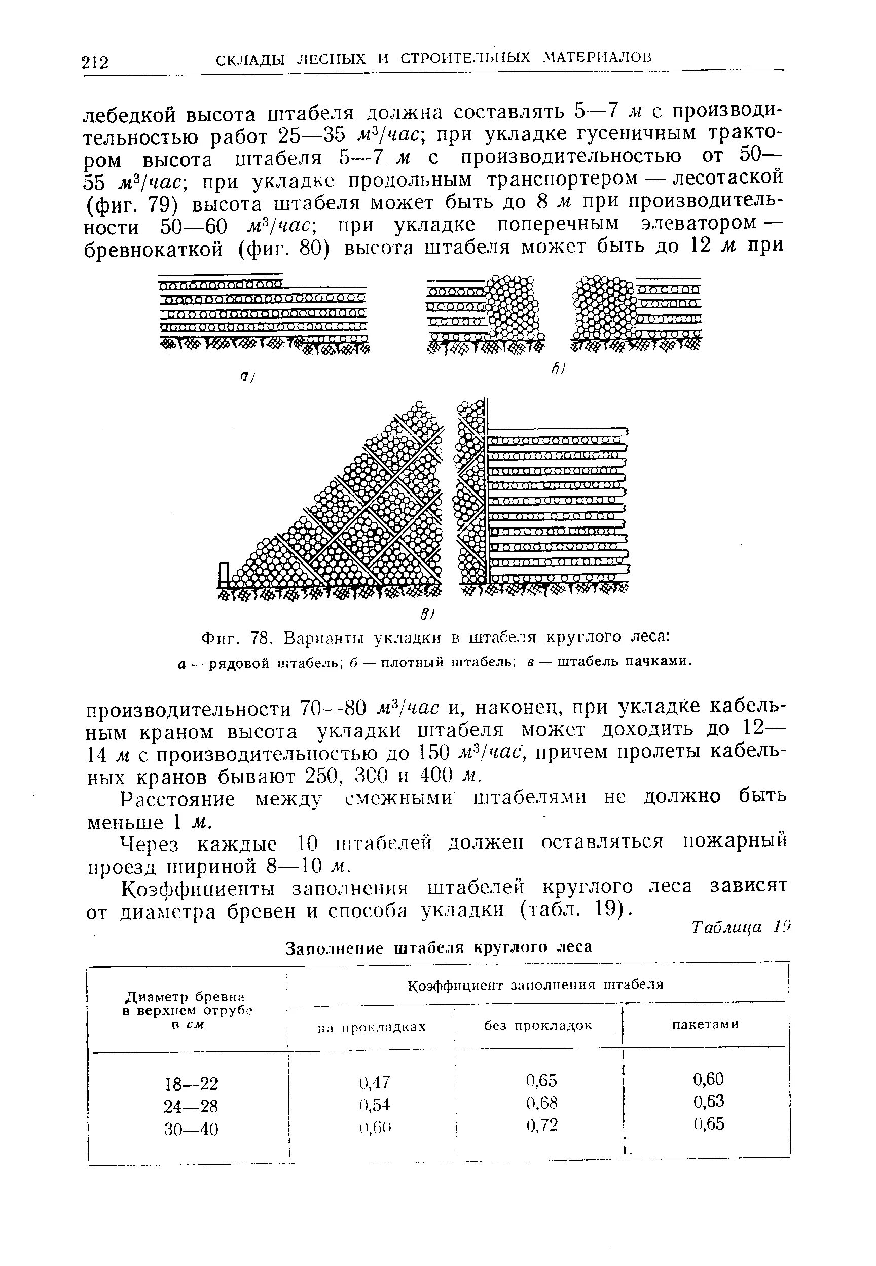 Минимальное расстояние между штабелями горючих материалов. Замер штабелей круглого леса ГОСТ. Обмер круглого леса в штабеле. Подсчет круглого леса в штабелях. Коэффициент штабеля круглых лесоматериалов.