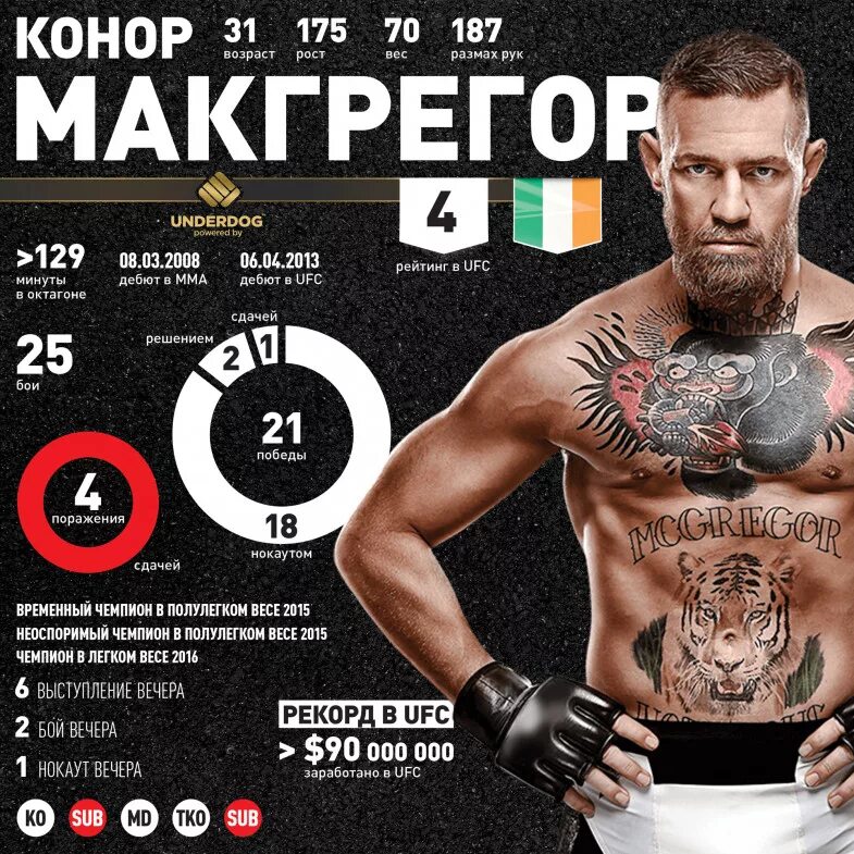 Сколько зарабатывают юфс. UFC 246 кард. UFC афиша боёв. Афиша боя UFC. График боев UFC.