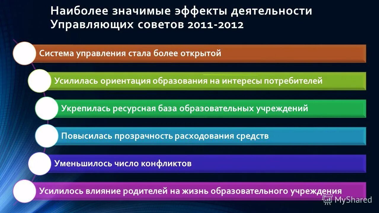 Значимый эффект. Наиболее значимый. Назовите наиболее значимые достижения в региональных исследованиях.. Наиболее значительный текущий. Наиболее значимый полученный профессиональный опыт в ленте.