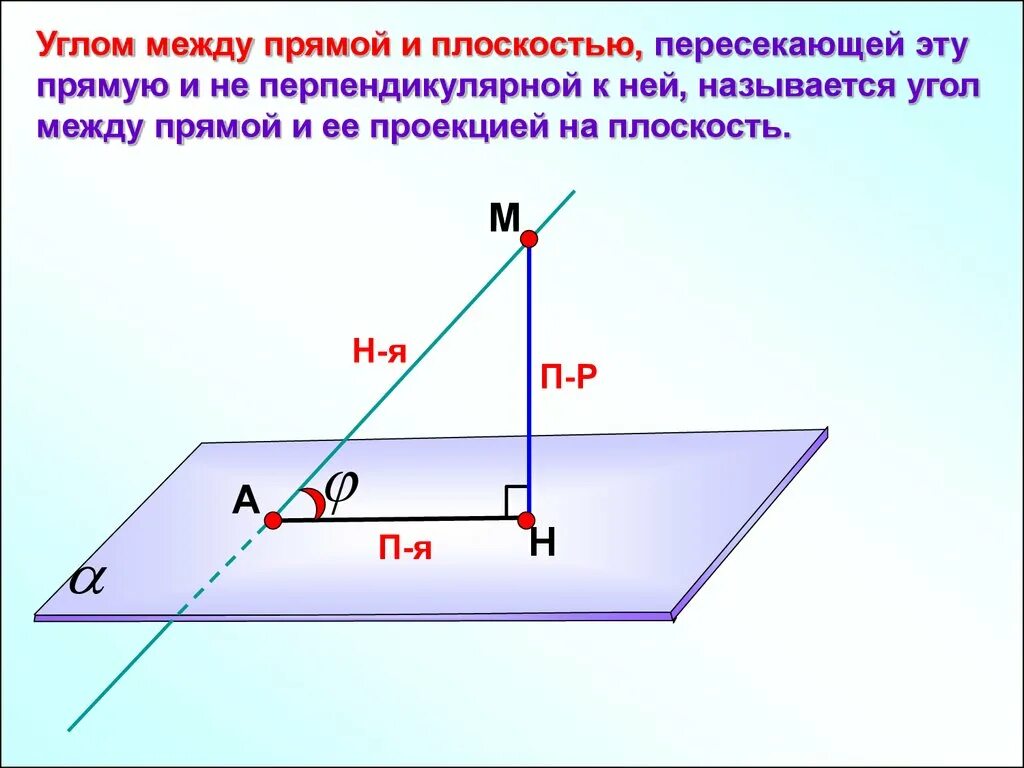 Четыре варианта различных перпендикуляров. Теорема о 3 перпендикулярах 10 класс. Угол между прямой и ее проекцией на плоскость. Теорема о 3 перпендикулярах угол между прямой и плоскостью. Теорема о трех перпендикулярах 10 класс.