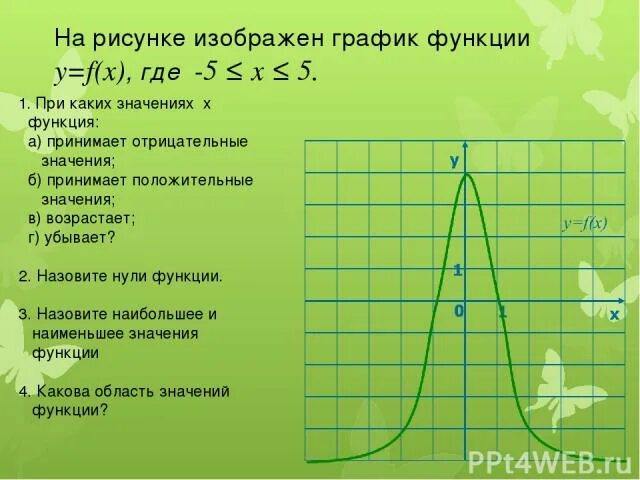 При каких значениях х функция. Функция принимает положительные значения при. Положительное значение функции на графике. Положительные и отрицательные значения функции.