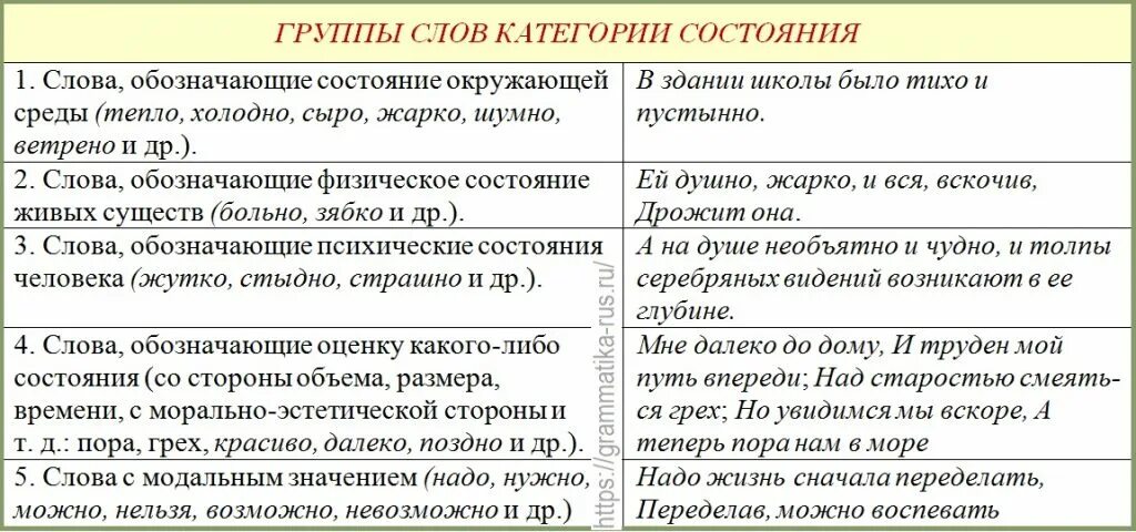 Синтаксическая функция кратких прилагательных