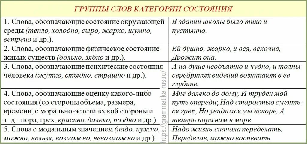 Лексическое различие прилагательных и существительных. Слова категории состояния обозначают. Разряды категории состояния в русском. Категория состояния Сова. Слава категории состоянич.