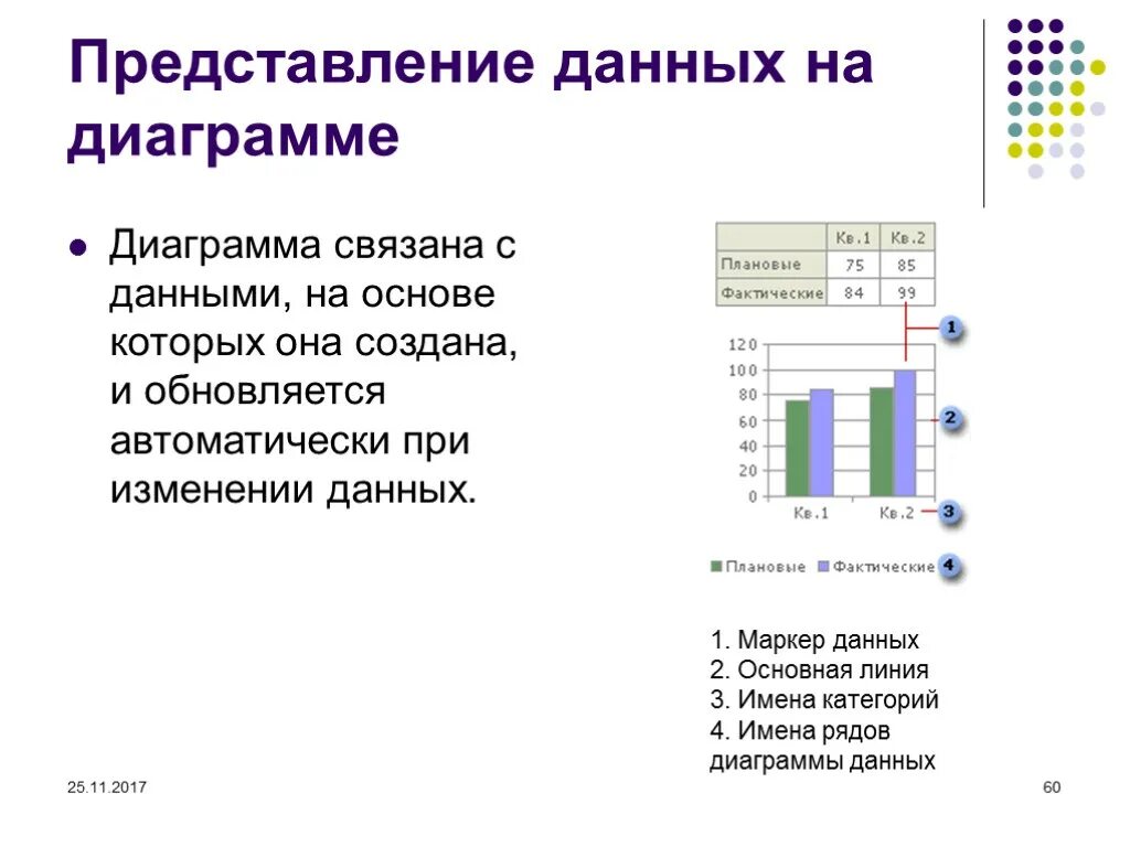 Представление данных для читателей