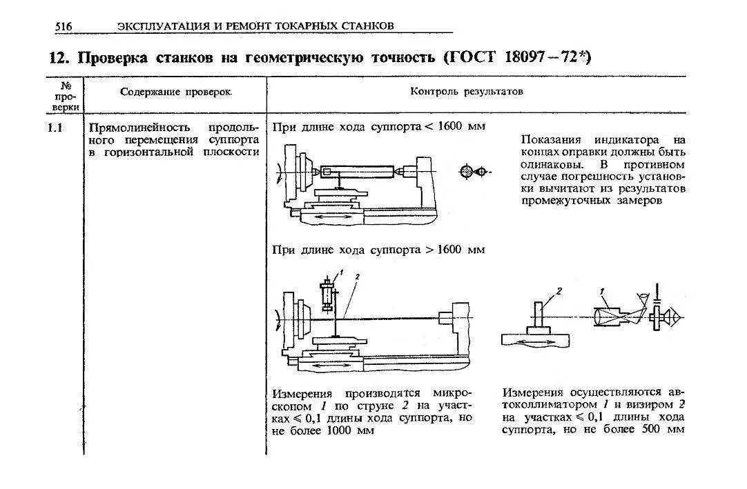 Проверка на технологическую точность токарного станка. Проверка геометрической точности токарного станка. Проверка станка на геометрическую точность. Схема проверки геометрической точности станка с ЧПУ.