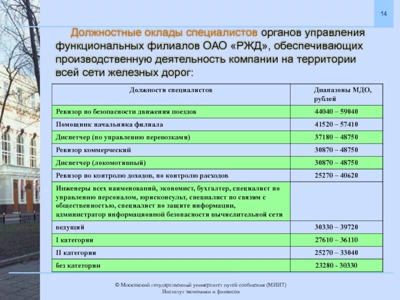 Преданность предприятию