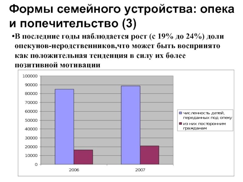 Формы устройства опеки и попечительства. Формы семейного устройства. Семейные формы устройства детей. Формы опеки и попечительства. Типы семейного устройства.