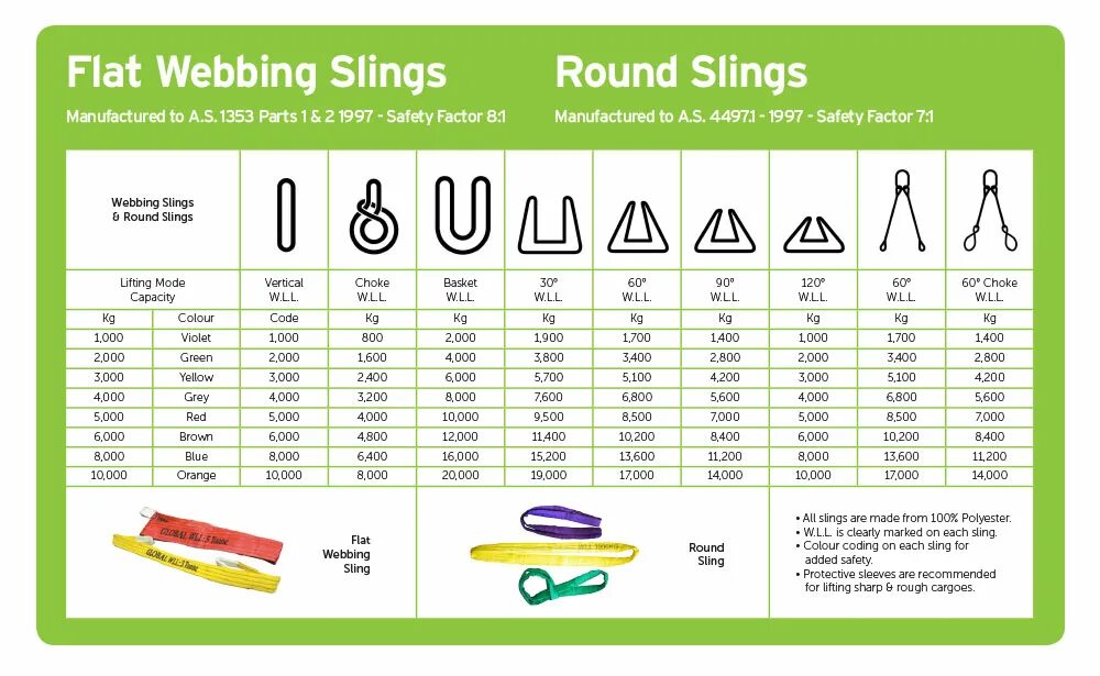 All hands the colours high. Sling. Lifting Sling Type. Safety Lifting Sling. SWL tag of Slings.