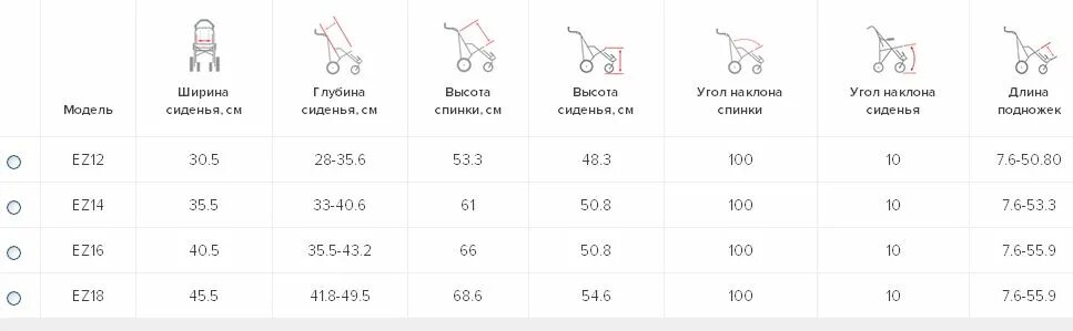 До скольки нужна коляска. Габариты инвалидной коляски ширина по колесам взрослая. Как измерить параметры инвалидной коляски. Замеры для подбора инвалидной коляски. Как измерить Размеры для инвалидной коляски.