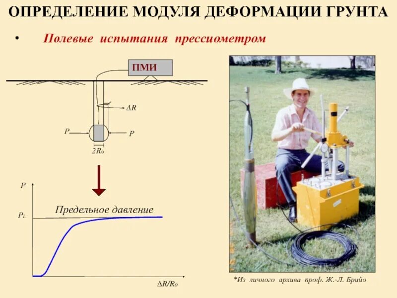 Модуль грунта. Полевые методы определения физико-механических свойств грунтов. определение модуля деформации грунта. определение модуля деформации грунтов в полевых условиях. испытания прессиометром.