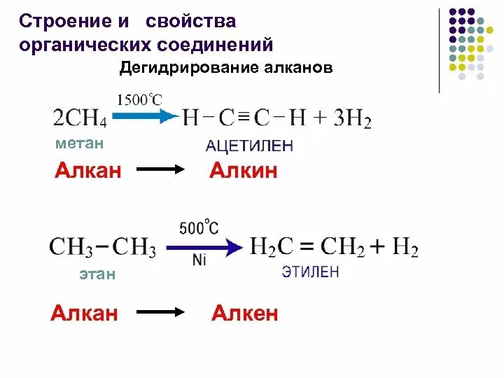 Реакция дегидрирования метана. Катализаторы при дегидрировании алканов. Дегидрирование этана химические свойства. Химические свойства алканов дегидрирование. Реакция разложение алкана