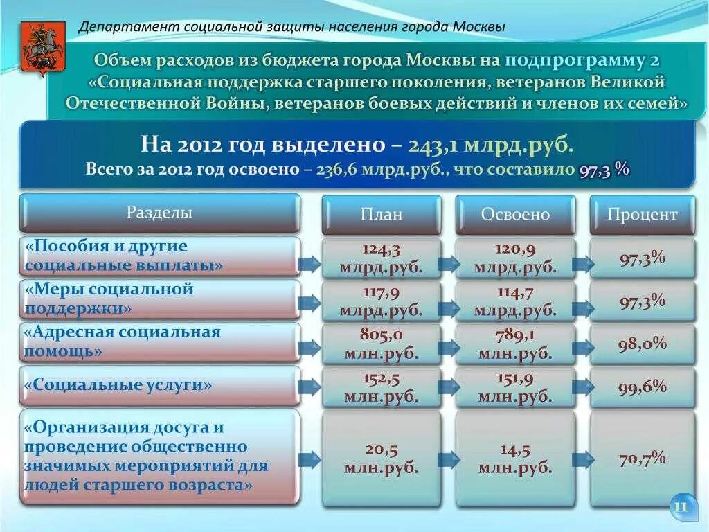 Собес как расшифровывается