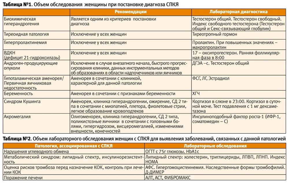 Какие заболевания яичников. Дифференциальная диагноз поликистоза яичников. Дифференциальная диагностика синдрома поликистоза яичников. Синдром поликистозных яичников диагностические критерии. СПКЯ клинические рекомендации.